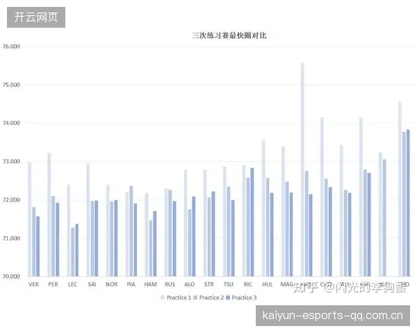 F1赛事车手数据分析器成为教练判断的重要依据