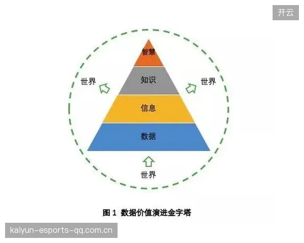 主帅需要解决攻不进的问题—以数据驱动的进攻复兴